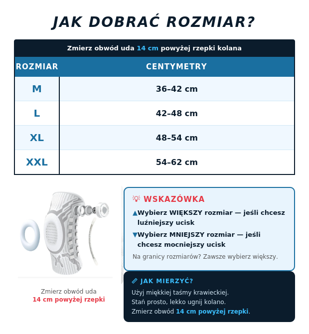KneeFix Pro — Zaawansowana Ortopedyczna Opaska na Kolano